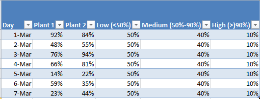 How To Make A Band Chart In Excel - Larry Golden's Digest!