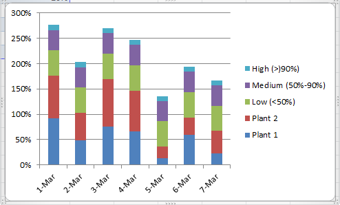 How To Make A Band Chart In Excel - Welcome To Larry Golden's Digest